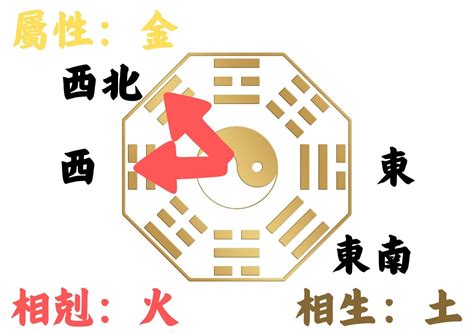 生辰八字房屋座向|如何判別房子座向以及五行屬性